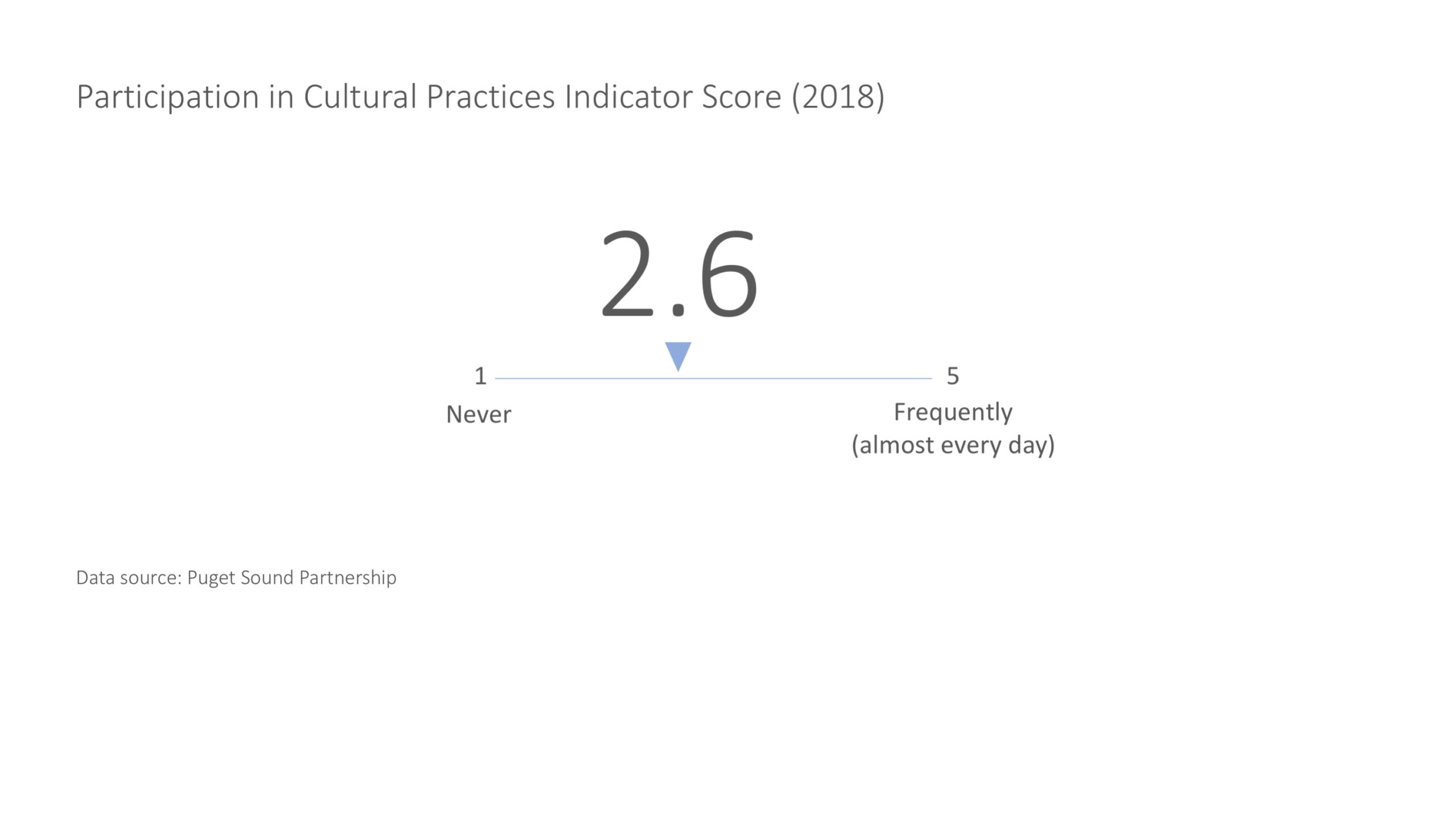 Cultural Practices Graphic 2 2020