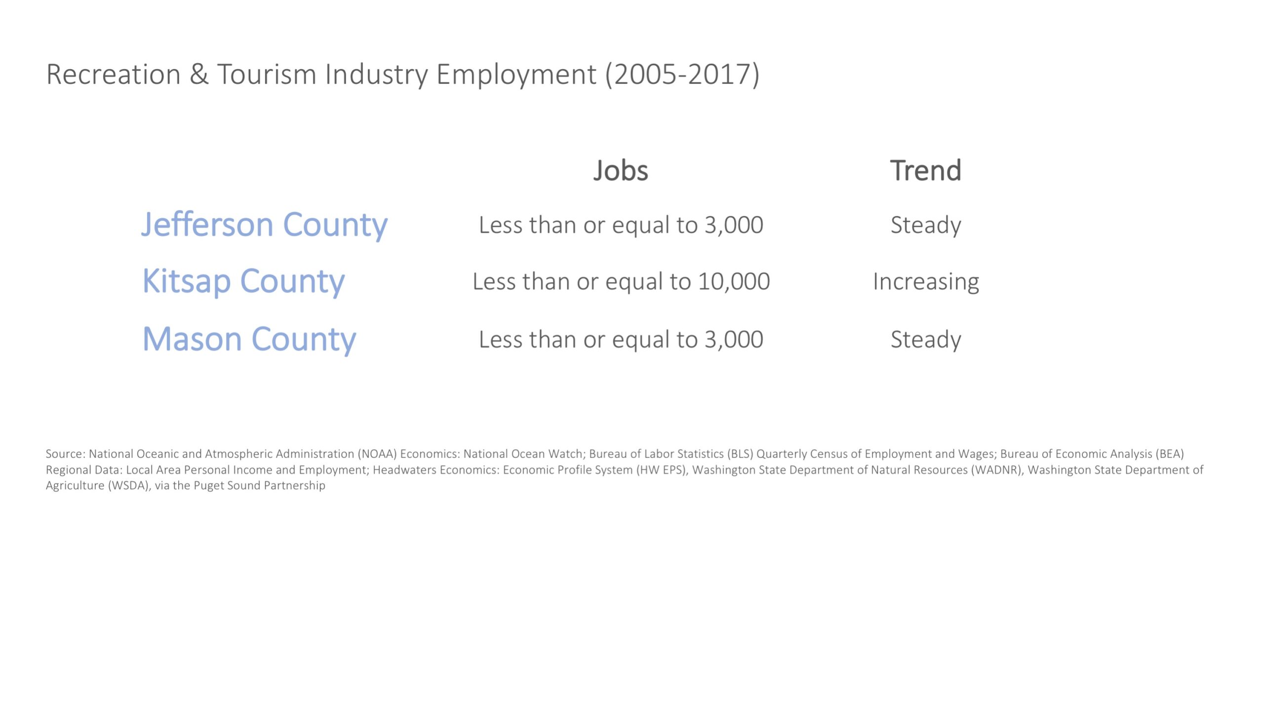 Employment Graphic 1 2020