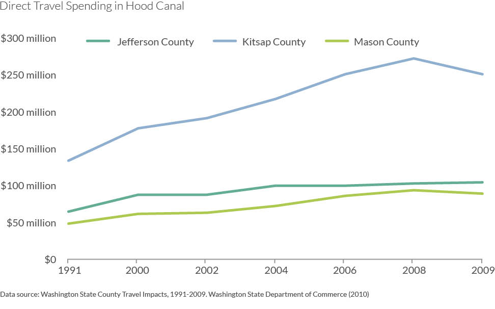 Hccc Charts 972 11x