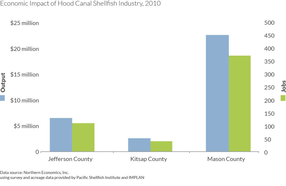 Hccc Charts 972 14x