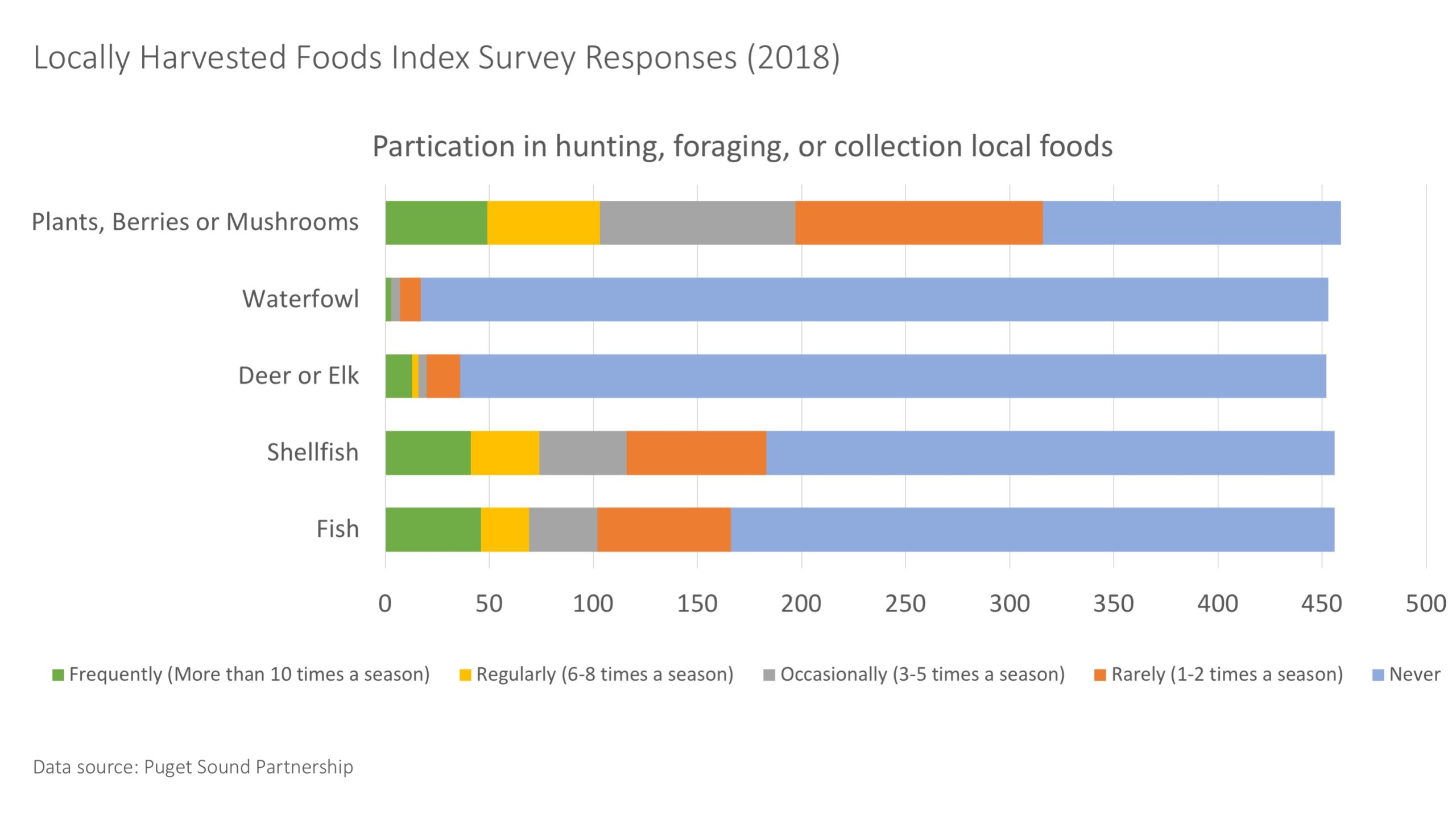 Local Foods Graphic 1 2020