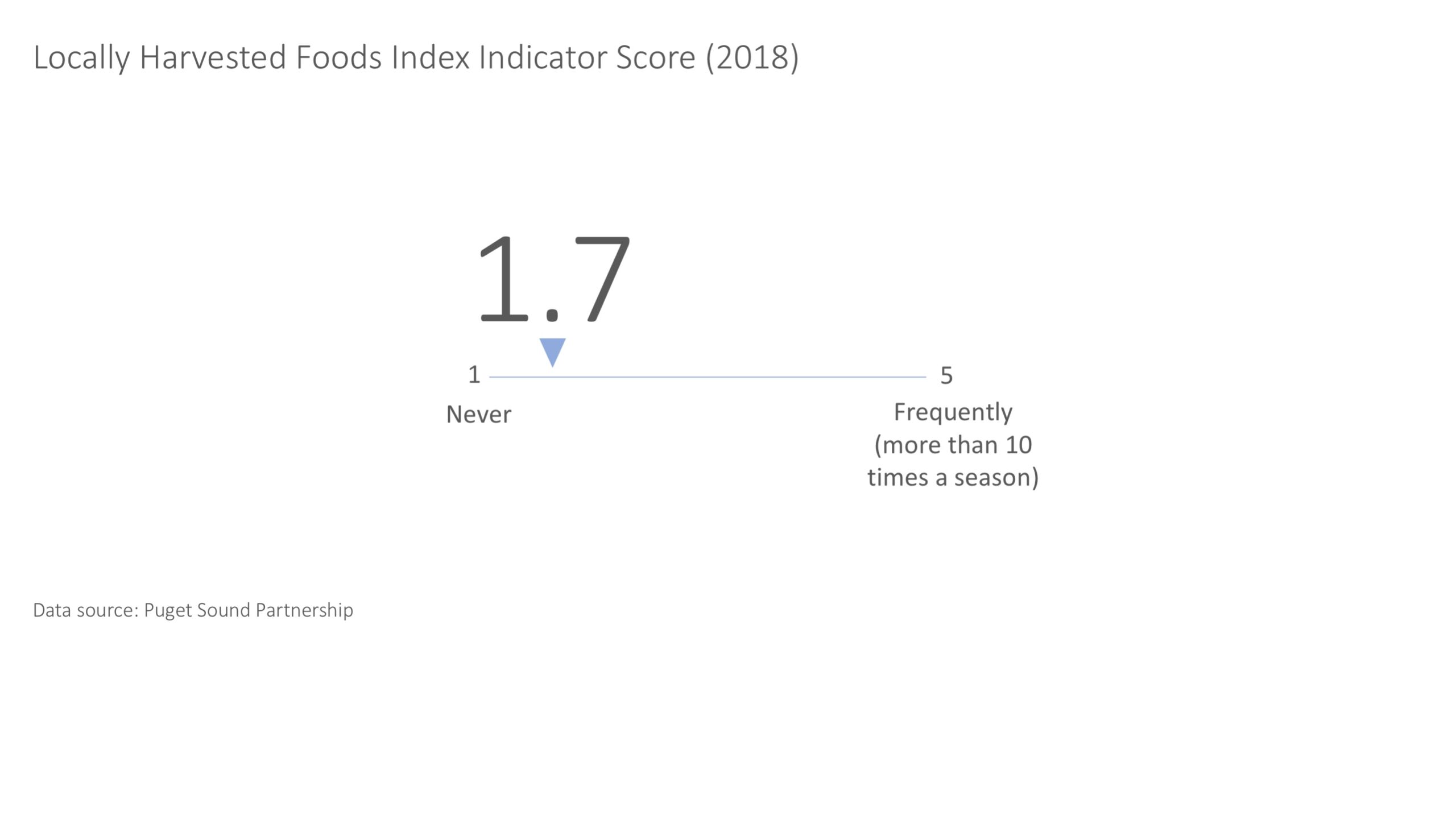 Local Foods Graphic 2 2020