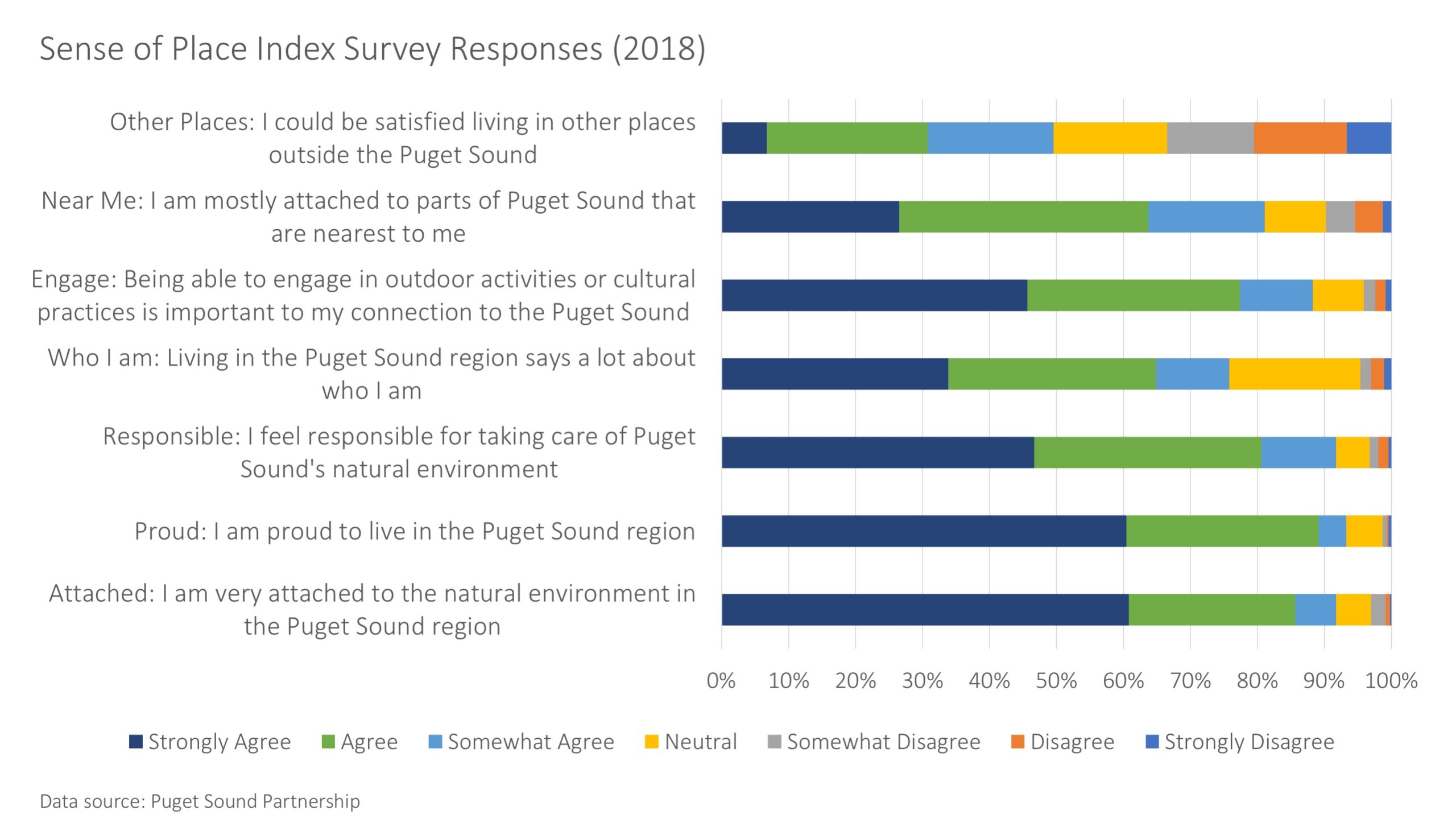 Sense Of Place Graphic 1 2020 0