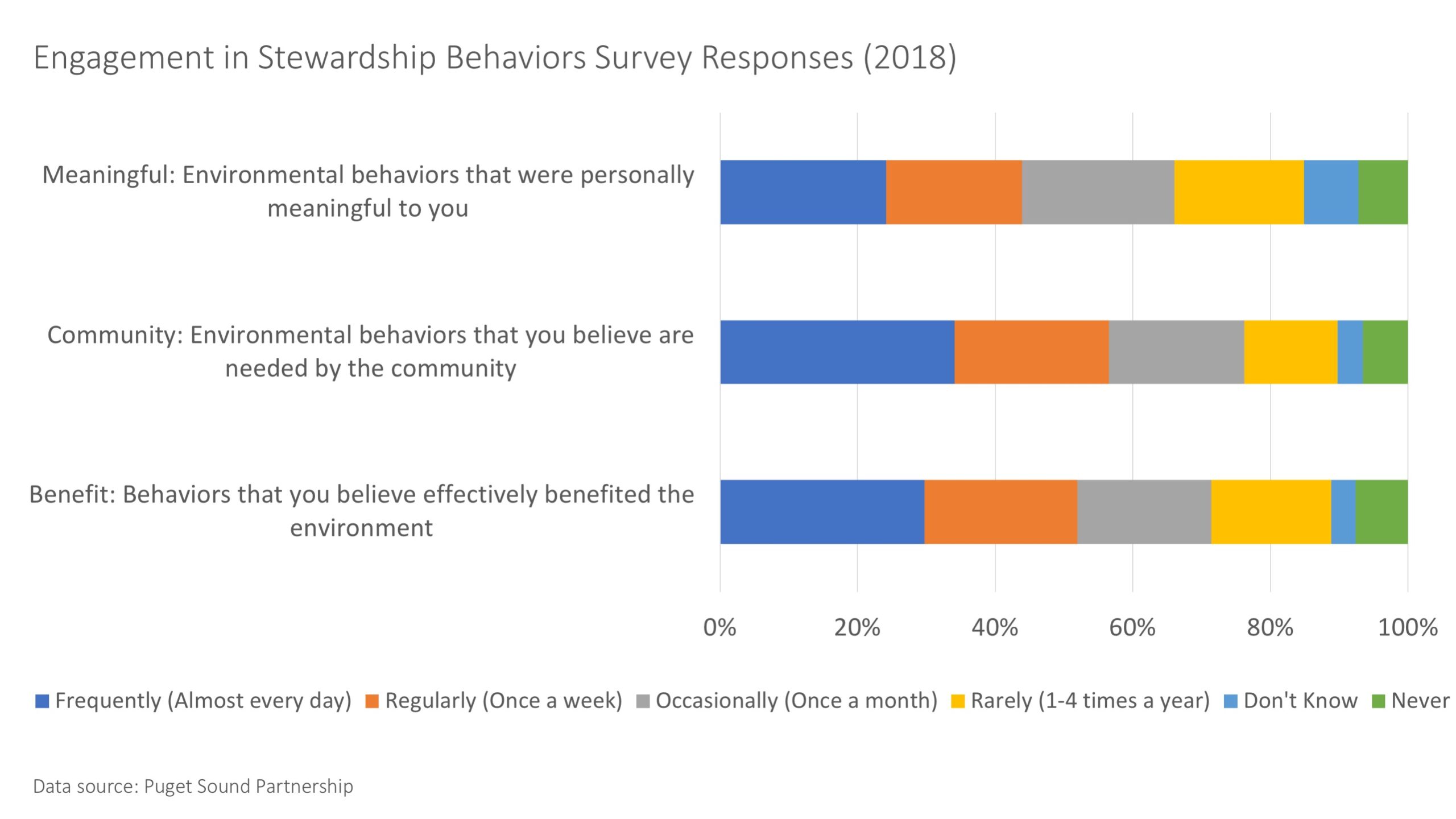 Stewardship Graphic 1 2020