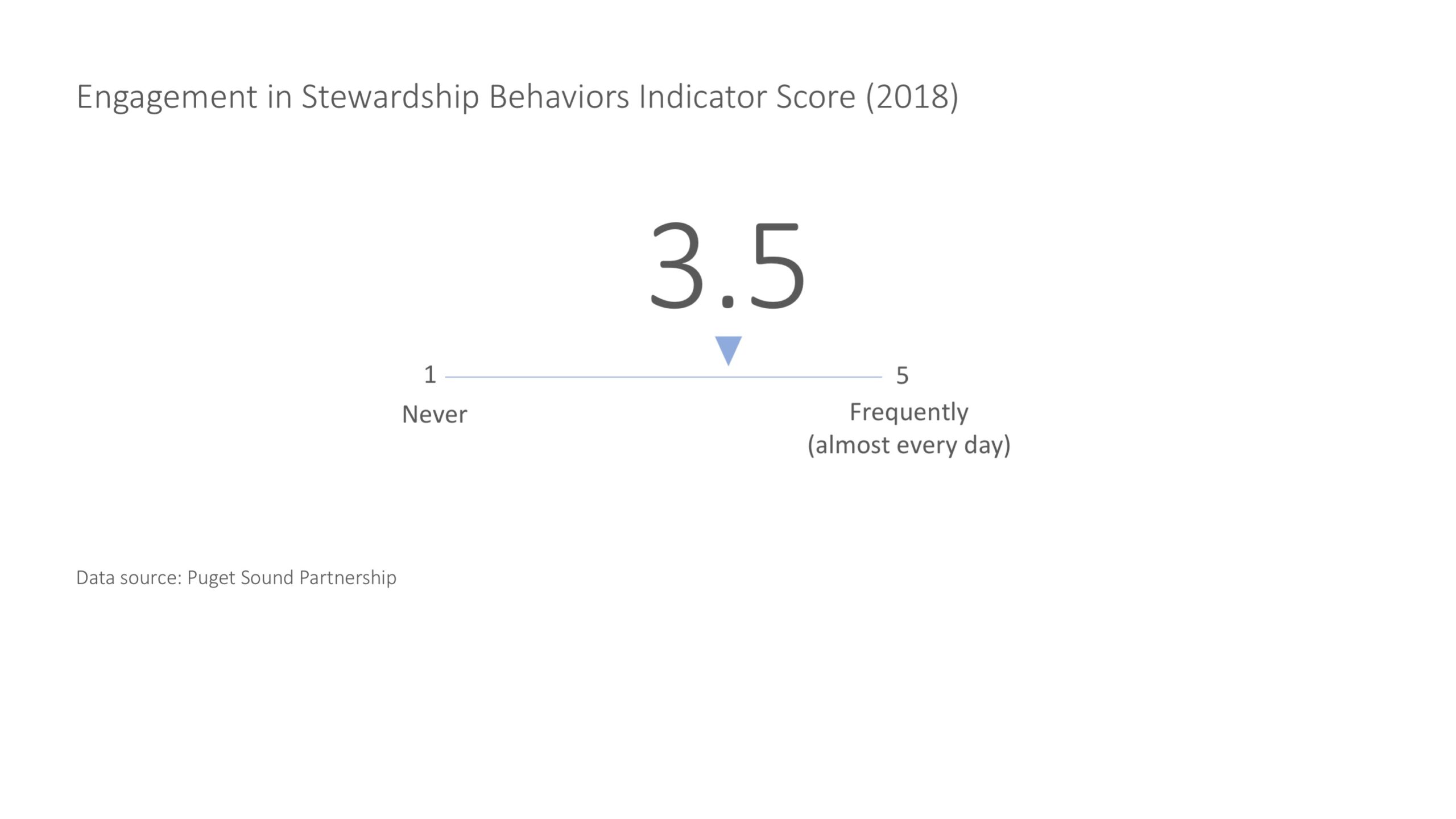 Stewardship Graphic 2 2020